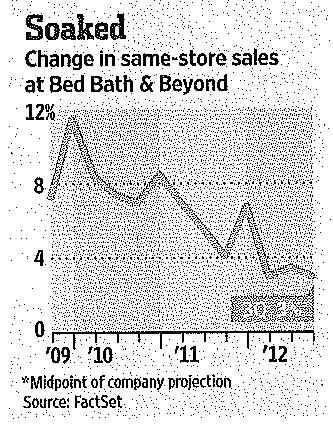 17 Revenues up 22% last two quarters (11/ 23/ 12); It s All in the Fundamentals Bed Bath & Beyond Earnings up 13% these quarters.