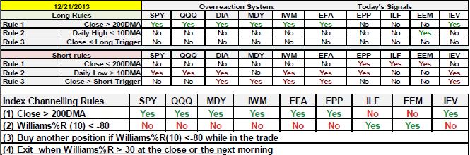 markets are more favorable for the long side o This is one half of the market classification system (see note 1) 12.