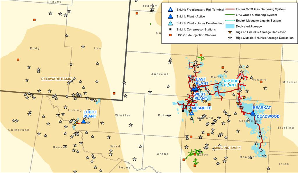 Execution in the Permian Basin Expanded Platforms in Midland & Delaware Basins Committed ~$1.