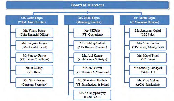 The Board of Directors has adopted a code of conduct for the Directors and senior executives of the Company.