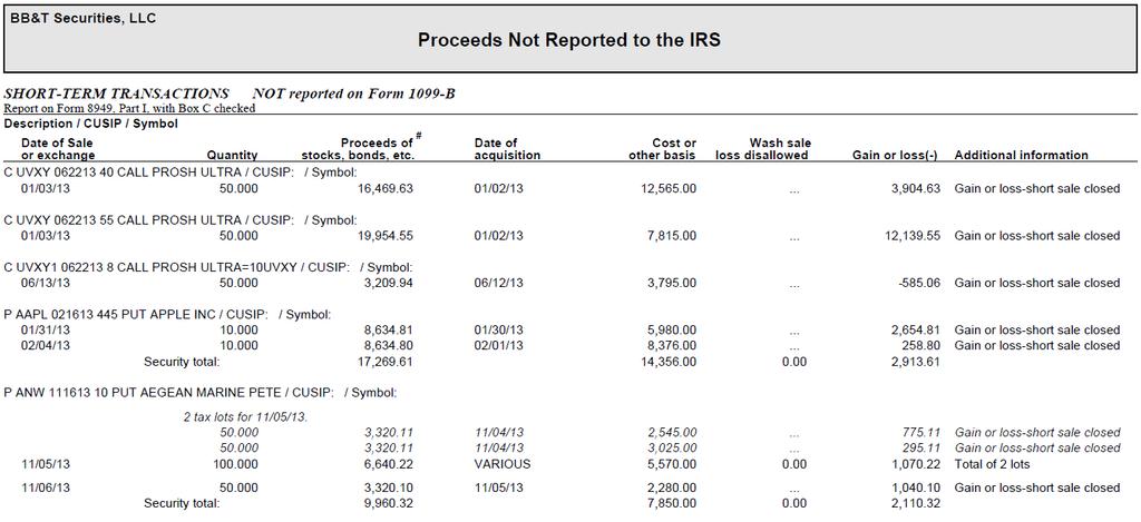 Option Transactions Option sales are not included on your Form 1099-B. However, capital gains and losses may need to be reported on Schedule D of your Form 1040.