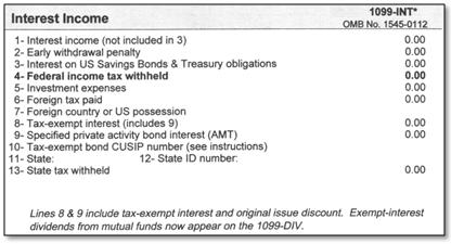 1099-INT Interest Income This IRS form lists all interest you earned on government and corporate debt obligations and short-term certificates of deposit, as well as interest earned from cash in your