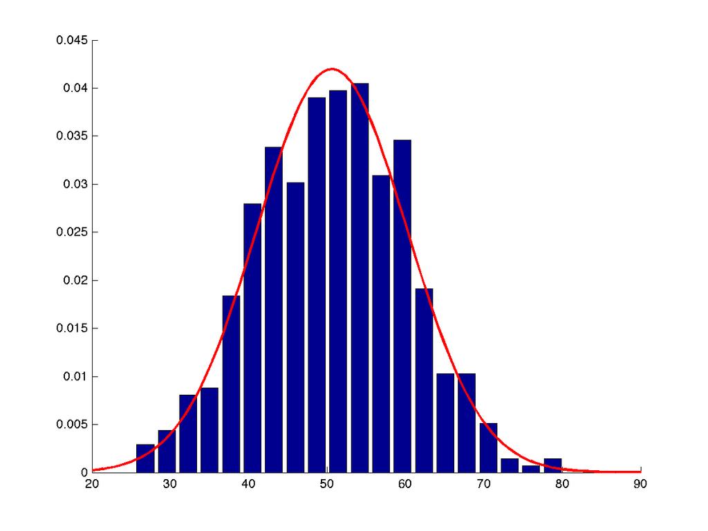 Fundamental Problem: Sampling from a Density A fundamental problem in density estimation is sampling from the density. Generating examples x i that are distributed according to a given density p(x).