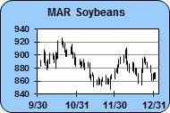 DAILY GRAINS COMMENTARY Monday January 04, 2016 DAILY SOY COMPLEX COMMENTARY Nice widespread rains for central/northern Brazil plus selling? SOY BEANS -4.4, BEAN OIL -0.4, SOYMEAL -0.