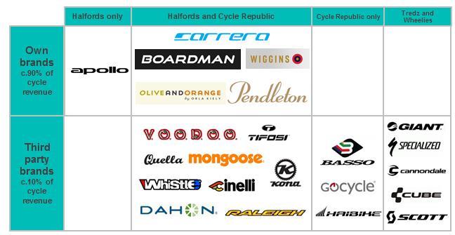 Bike brands