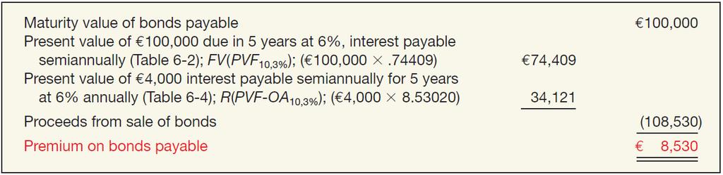 Effective-Interest Method Bonds Issued at a Premium Illustration: Evermaster Corporation issued 100,000 of 8% term bonds on January 1, 2015, due on January 1, 2016, with interest