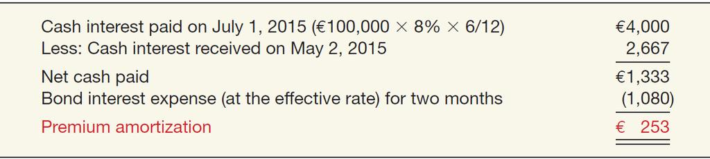 Effective-Interest Method Bonds Issued at Discount or Premium The premium amortization of the