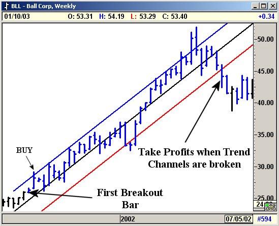 esignal, Part 2 Applying Technical Analysis Taking Profits Where one takes profits is different from trader to trader.