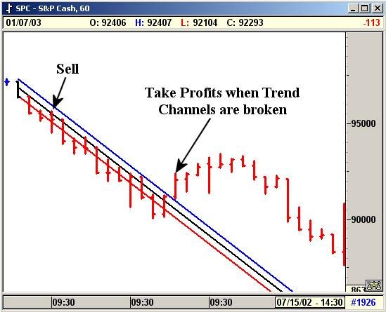 Chapter 20 Trade Continuation When using the Regression Trend Channels to protect profits, you may from time to time be stopped out of a market that continues to Trend in the direction of your