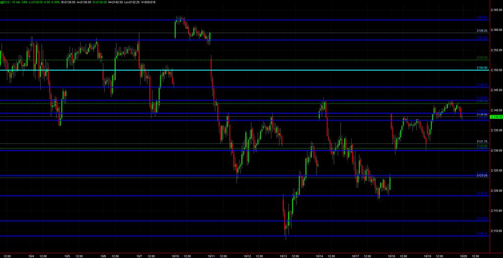 In order to identify SUPPORT & RESISTANCE, we re looking for Major areas of SUPPORT and RESISTANCE, Blow-Off Bars (Bottoming