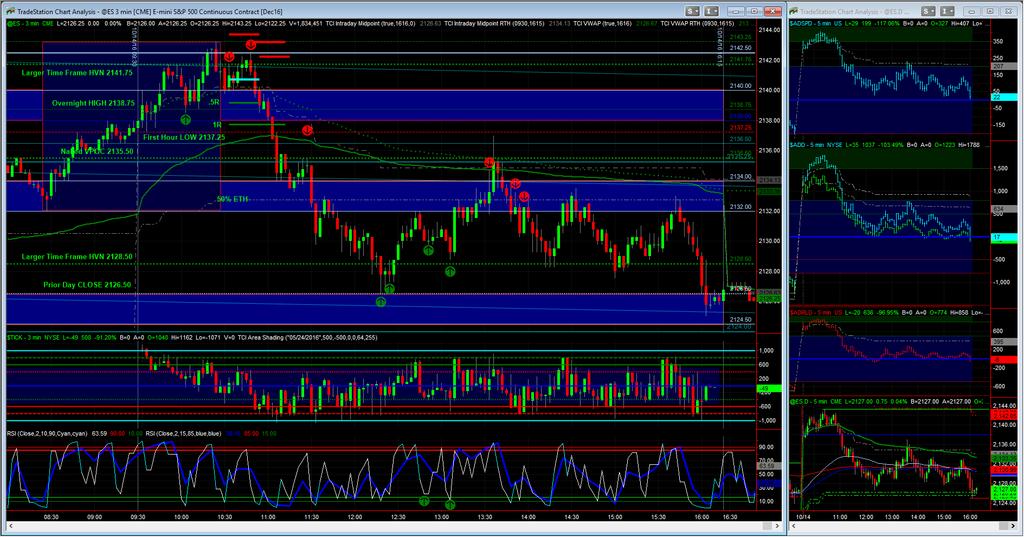 Identifying an Momentum Shift to the DOWNSIDE Is the market exhausted trading higher into larger time frame RESISTANCE?