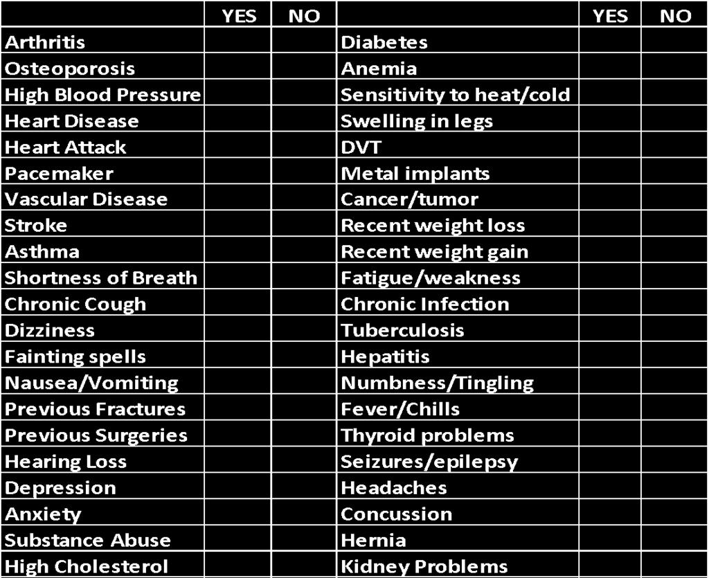 Are you currently, or have you ever had or been diagnosed with any of the following conditions?