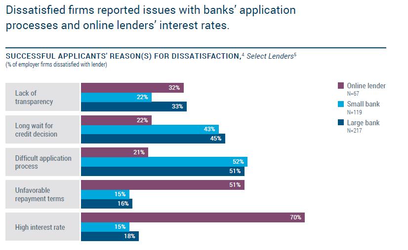 Weaknesses Lender Experience Outside of Real Estate A recent compensation survey by Bank Director Magazine points to a shortfall of commercial lenders across the United States.
