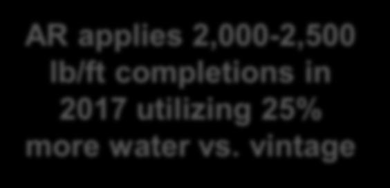 vintage Budget plan assumes 2,000 lb/ft completions Water Per