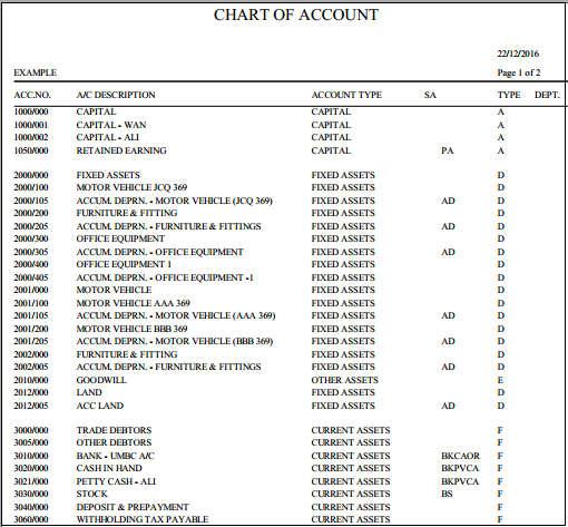 Ubs Chart Of Account Code List