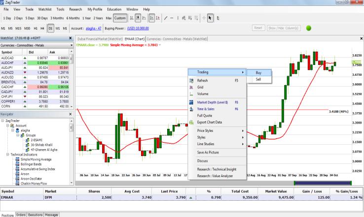 REAL-TIME CHART TRADING React to the market instantly by placing orders within the chart MARKET NEWS Get the companies news from a network of trusted news providers FUNDAMENTAL ANALYSIS AND VALUE