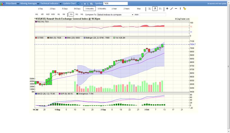 TECHNICAL ANALYSIS TOOLS Flexible chart styles Rich set of interactive drawing tools