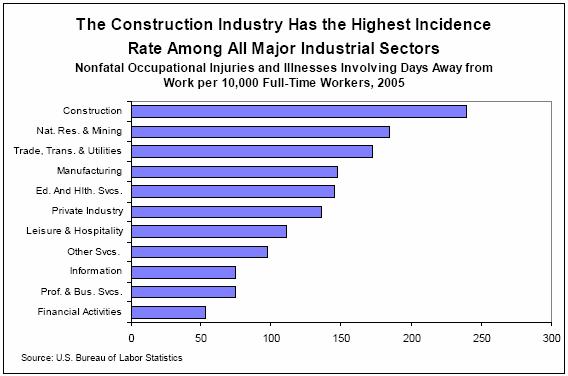 For workers compensation, all this suggests that at current employment levels, an average recession would result in a decline in contracting industry exposure of roughly $5.