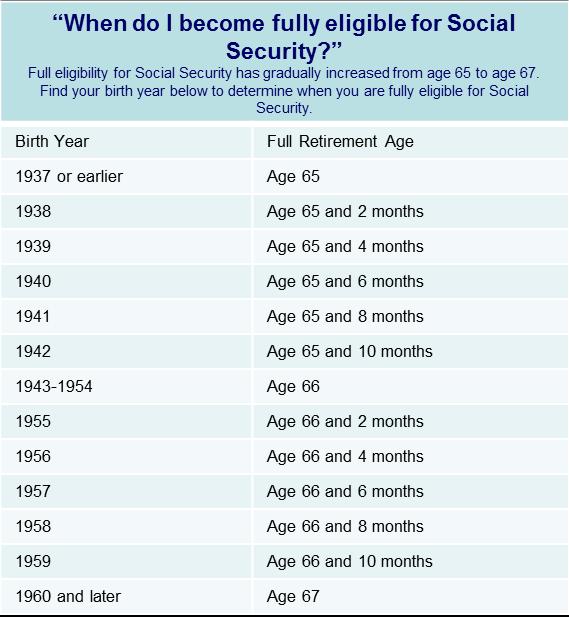 Social Security Key Retirement Ages Francis Investment Counsel does not provide