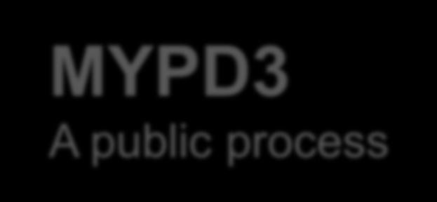 MYPD3 A public process Electricity tariffs are decided and regulated by the National Energy Regulator (NERSA), an independent body.