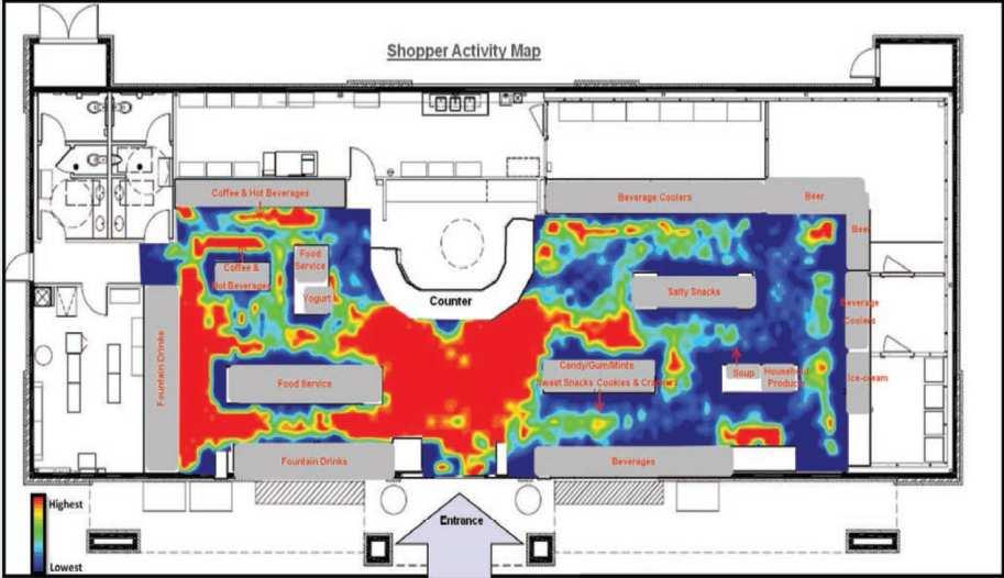 Heat mapping technology newest in-store design innovation Purpose Benefits Generates traffic map showing the actual footpath of consumers in the store over the course of the day Overlay with