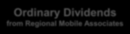 3b Ordinary Dividends from Regional Mobile Associates ~ S$1.2b S$1.5b 1. Guidance as at November 20