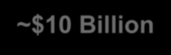 Billion ~5 BBOE Resources ~250