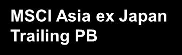 Global price-book valuations MSCI Europe Trailing PB MSCI US Trailing PB MSCI Asia ex Japan Trailing PB x 2.8 2.