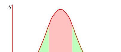 Chapter 6: The Standard Normal Distribution 17 Since μ is zero and the σ is 1 for the standard normal, a specific value of z gives the