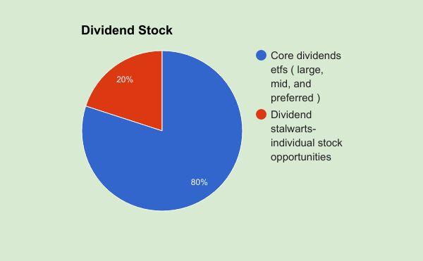 Example Dividend