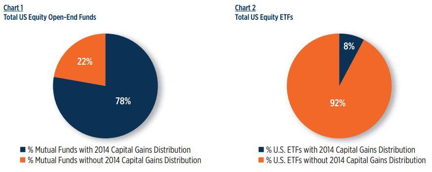 Taxation of ETFs vs