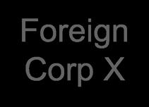 Revenue Ruling 68-443 Foreign Corp X