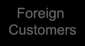 foreign countries are foreign-source even