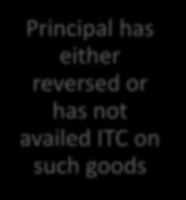registered taxable person Both principal and agent declare details of goods