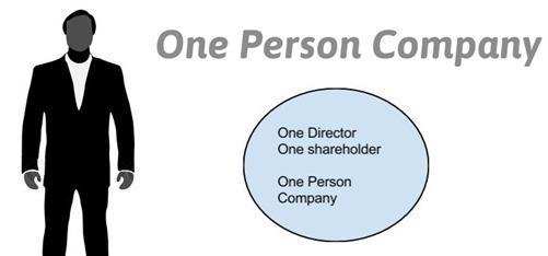 CONCEPT ONE SHARE HOLDER ONE