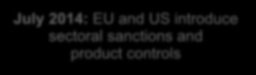EU DPs and SDNs April/May 2014: Significant new EU DPs and SDNs July 2014: EU and US introduce sectoral sanctions and