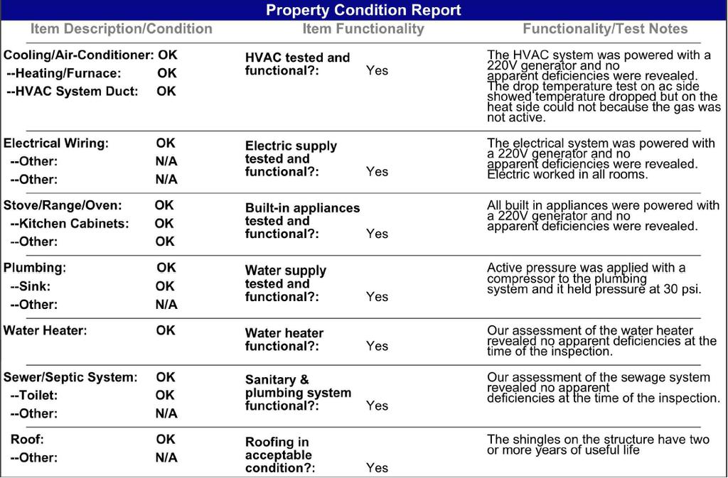 PROPERTY Utilities If the property is vacant, the appraiser should note in the "Improvements" section under "Condition of Property" whether the utilities were on or off at the time of the appraisal