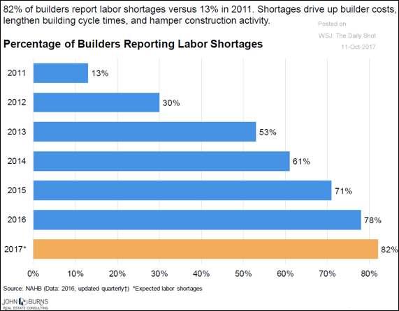 Labor Shortage is Quite Serious Average annual wage