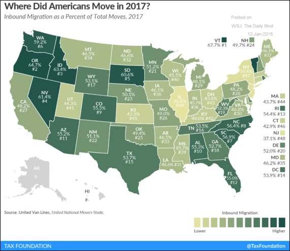 Interstate Migration Patterns 2017