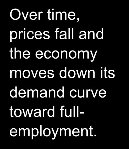economy moves down its demand curve