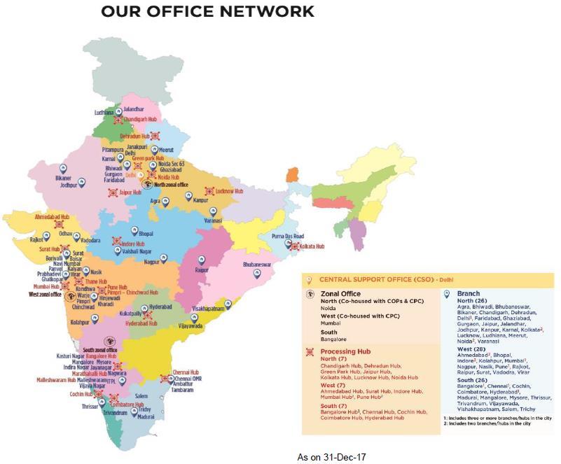 Expanding Footprint Branches Point of Sales & Services Processing Hubs Fountain head for Decision Making Zonal Hubs - Guides, Supervises & Monitors the HUB Footprint expansion over