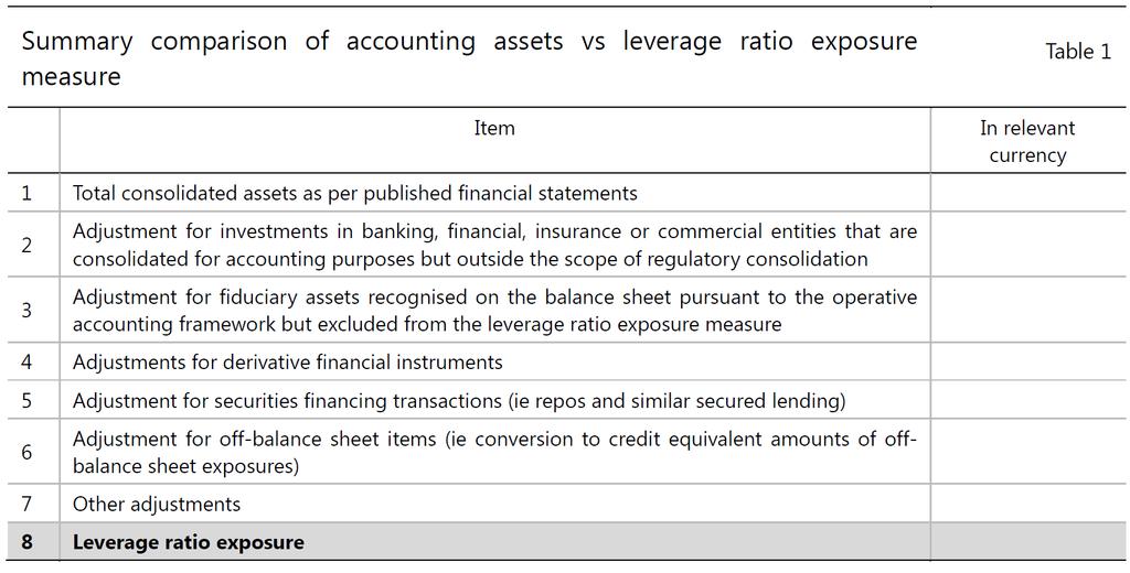 Disclosure Requirements Summary comparison table provides