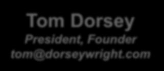 Dorsey, Wright & Associates Alpha Generation With