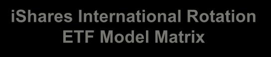 ishares International Rotation ETF Model Matrix ETF