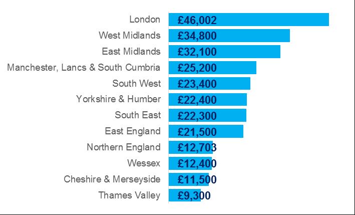 Data Quality Intro Needs Finance Activity Workforce How much in total is spent on CYPMH? Overall Expenditure Figure 3 outlines the total expenditure on CYPMH services for in England for 14/15.