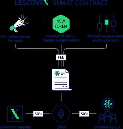 WHITE PAPER 4. THE CONTRACT The LCX contract is designed to guarantee the possibility of withdrawal of liquidity without the intermediation of third parties.