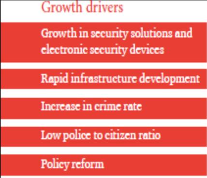 (Source: http://ficci.in/spdocument/20966/ficci-pwc-report-on-private-security-industry.