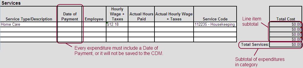 These tables will include information imported from the spending plan. This imported information is only for your reference, so that you know what was approved in the spending plan.