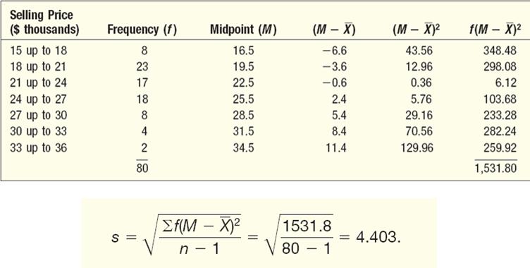 of Grouped Data - Example Refer to the frequency distribution