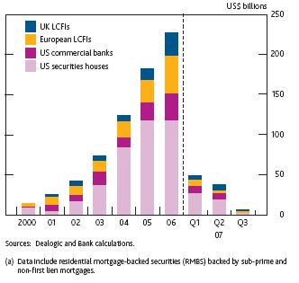 LCFI Issuance of RMBS backed by